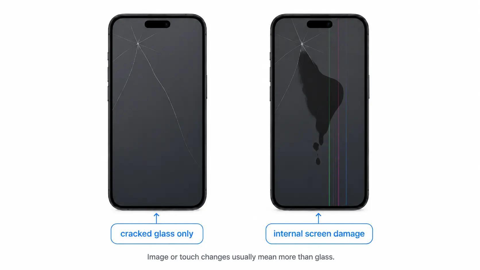 Illustration comparing cracked glass only with internal screen damage showing a dark blotch and colored lines.