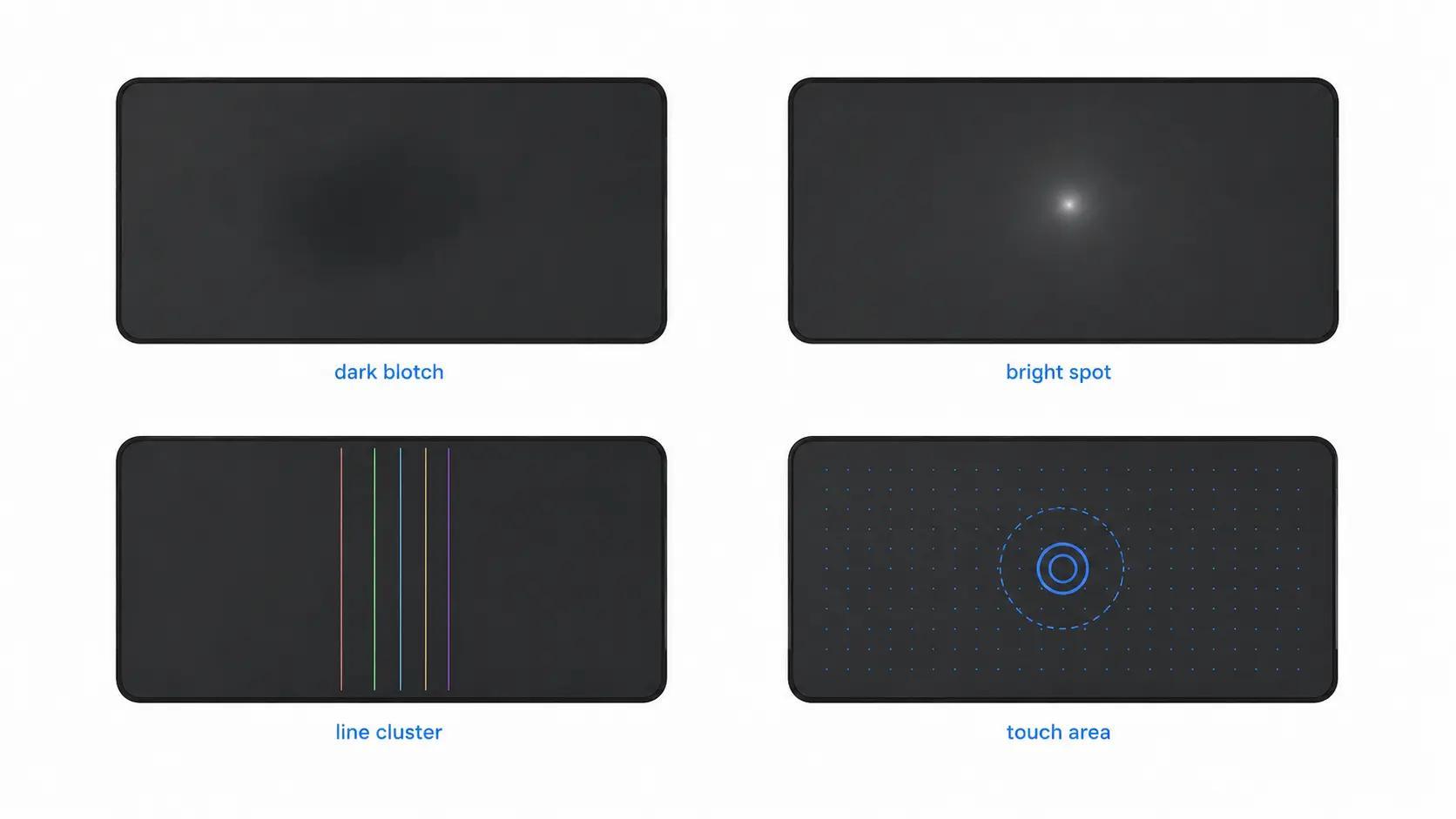 Illustration of common screen pressure damage patterns including a dark blotch, bright spot, colored line cluster, and touch area issue.